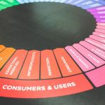 AI-powered marketing agency